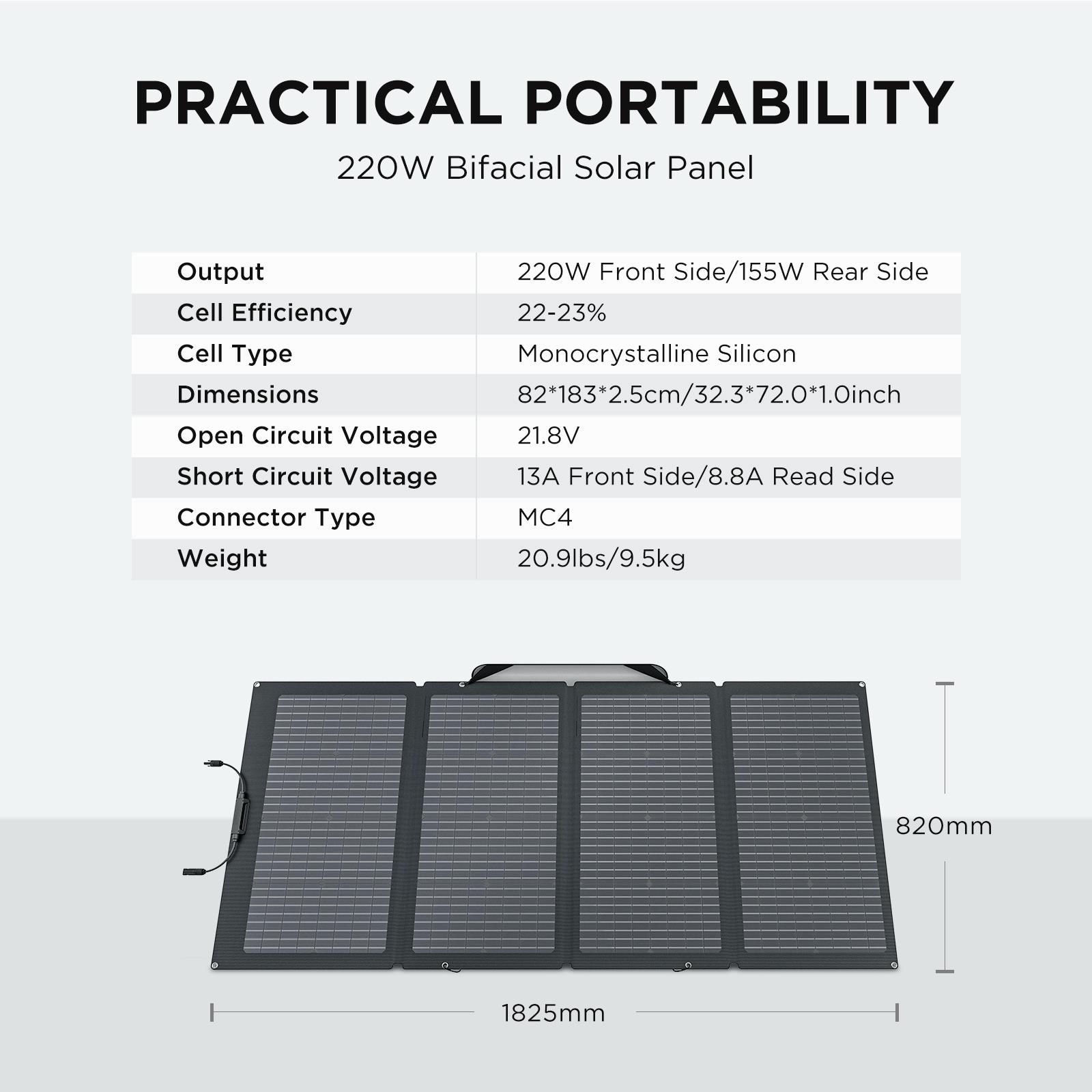 EcoFlow DELTA 2 with 220W SP 1800 -Watts Portable Power Station 1 Solar Panels Included