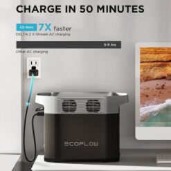 EcoFlow DELTA 2 with 220W SP 1800 -Watts Portable Power Station 1 Solar Panels Included