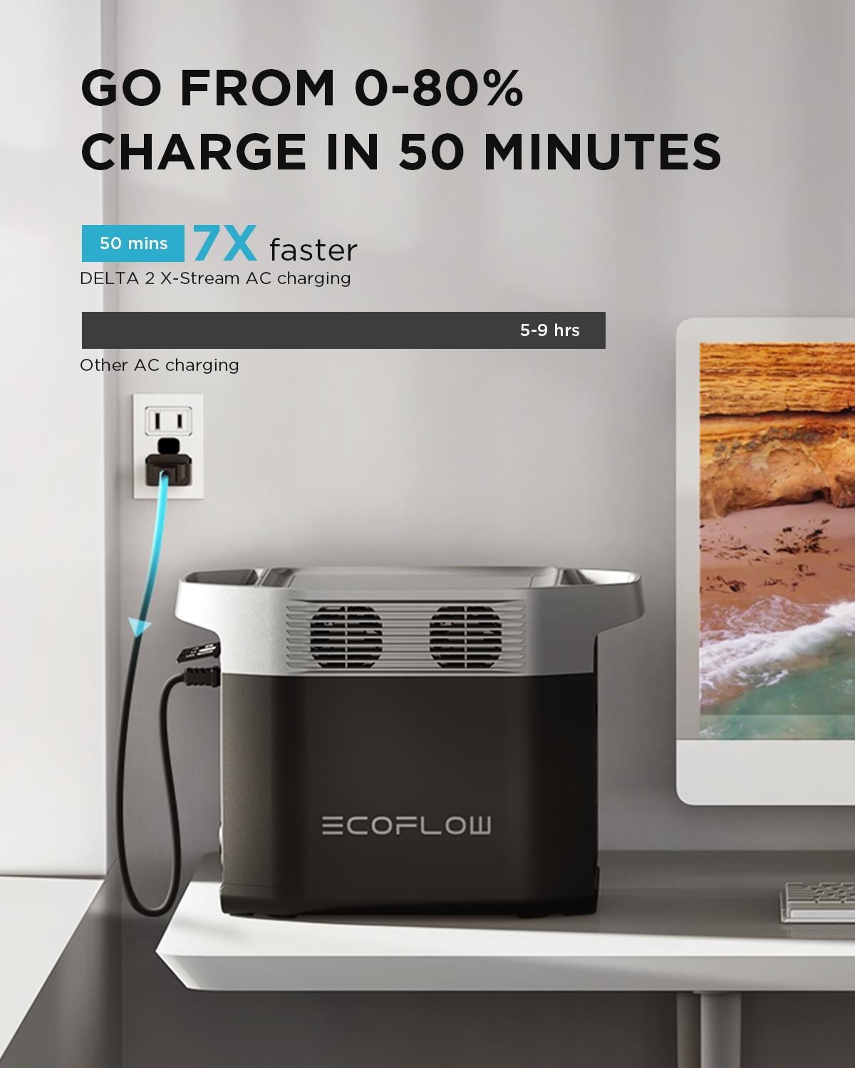 EcoFlow DELTA 2 with 220W SP 1800 -Watts Portable Power Station 1 Solar Panels Included