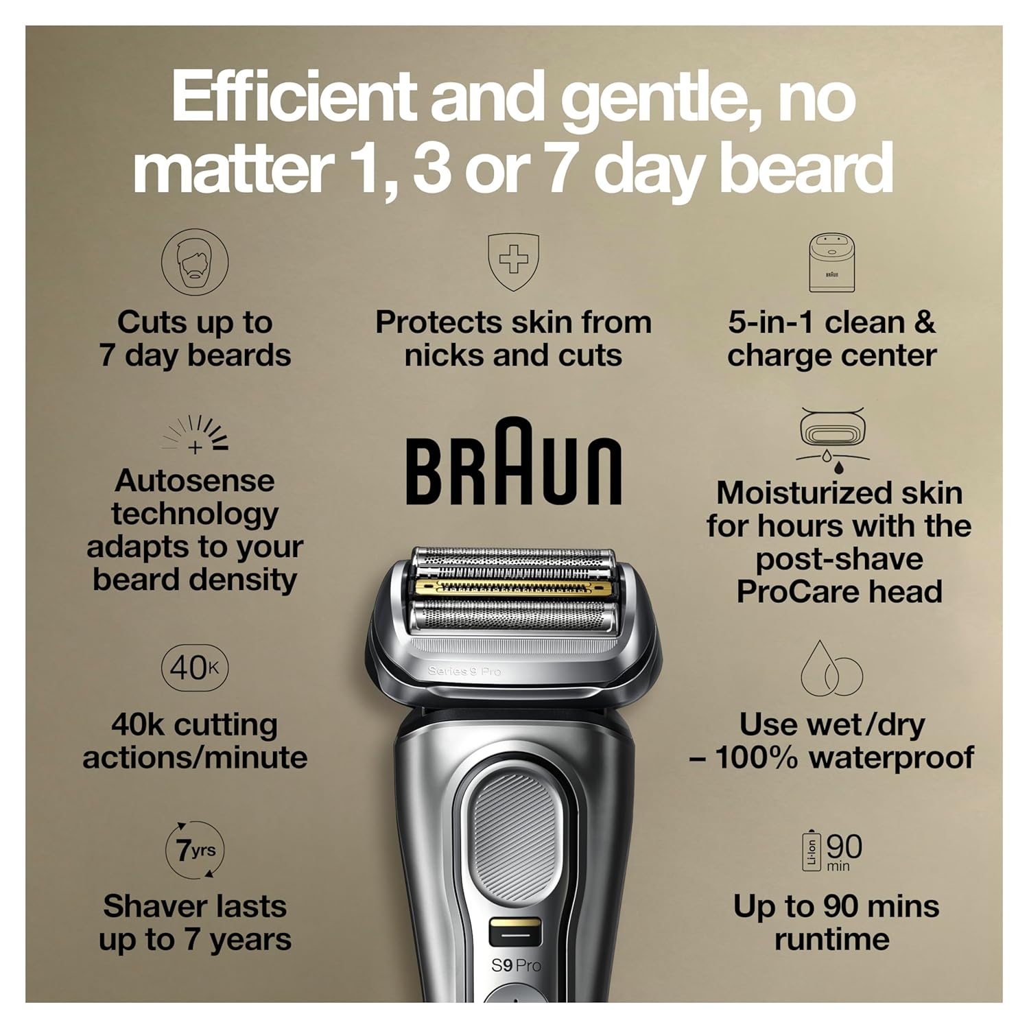 Braun Series 9 Pro 9487cc Electric Razor for Men, Wet & Dry, Rechargeable, Electric Shaver