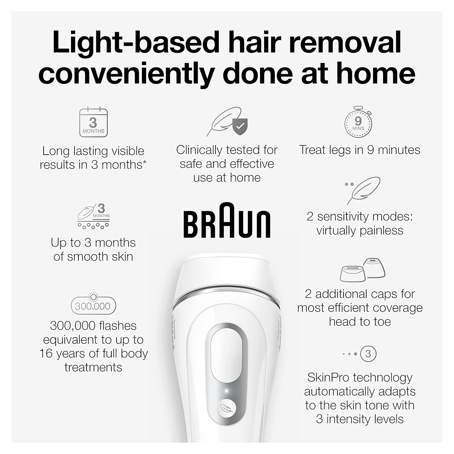 Braun IPL Long-Lasting Hair Removal System for Women and Men, Silk Expert Pro 3 PL3221
