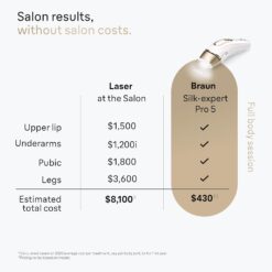 Braun IPL Silk·Expert Pro 5 PL5157 Latest Generation IPL, Permanent Visible Hair Reduction