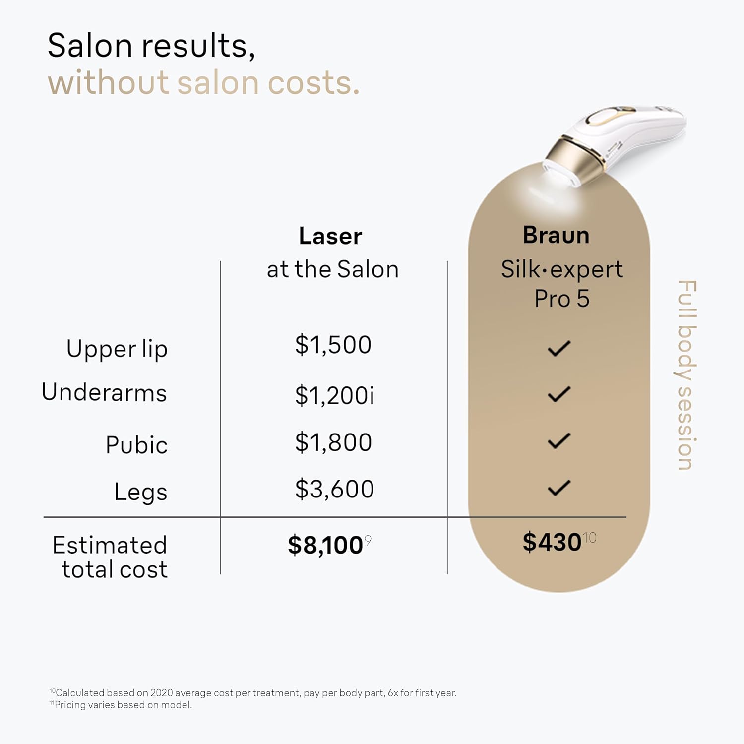 Braun IPL Silk·Expert Pro 5 PL5157 Latest Generation IPL, Permanent Visible Hair Reduction
