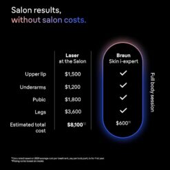 Braun Smart IPL, Skin i·Expert Pro 7: Hair Removal, Permanent Visible Hair Reduction, IPL7387
