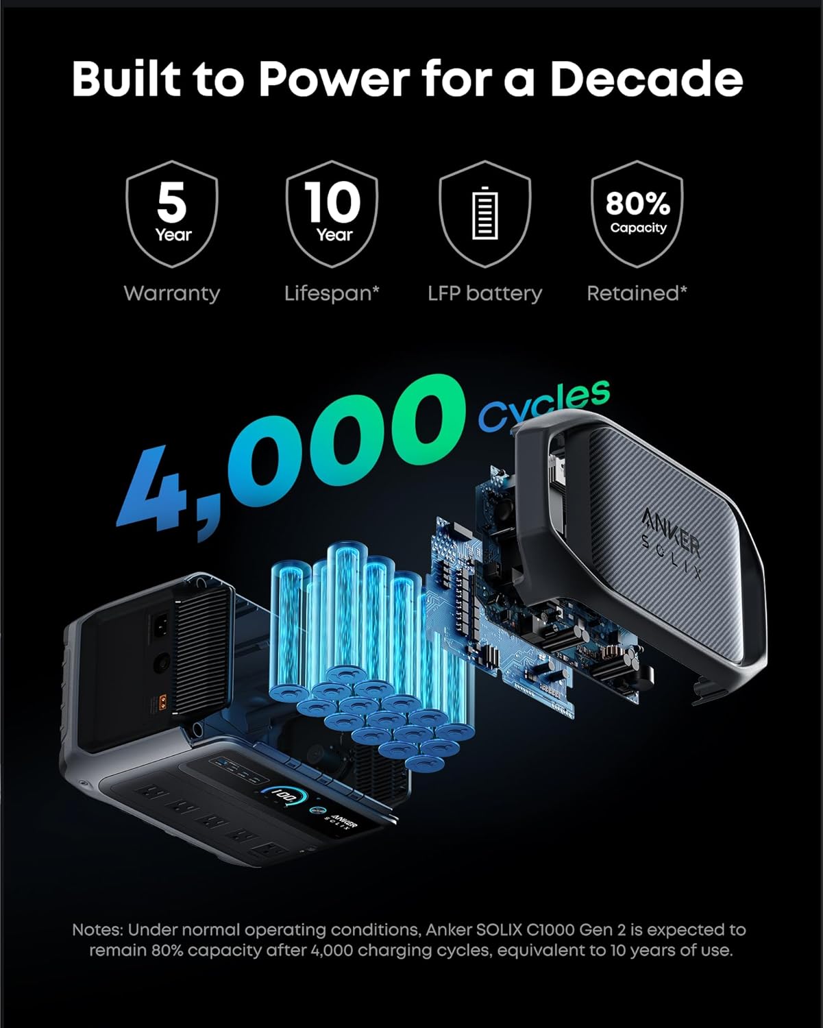 Anker SOLIX C1000 Gen 2 Portable Power Station, 2,000W (Peak 3,000W) Solar Generator