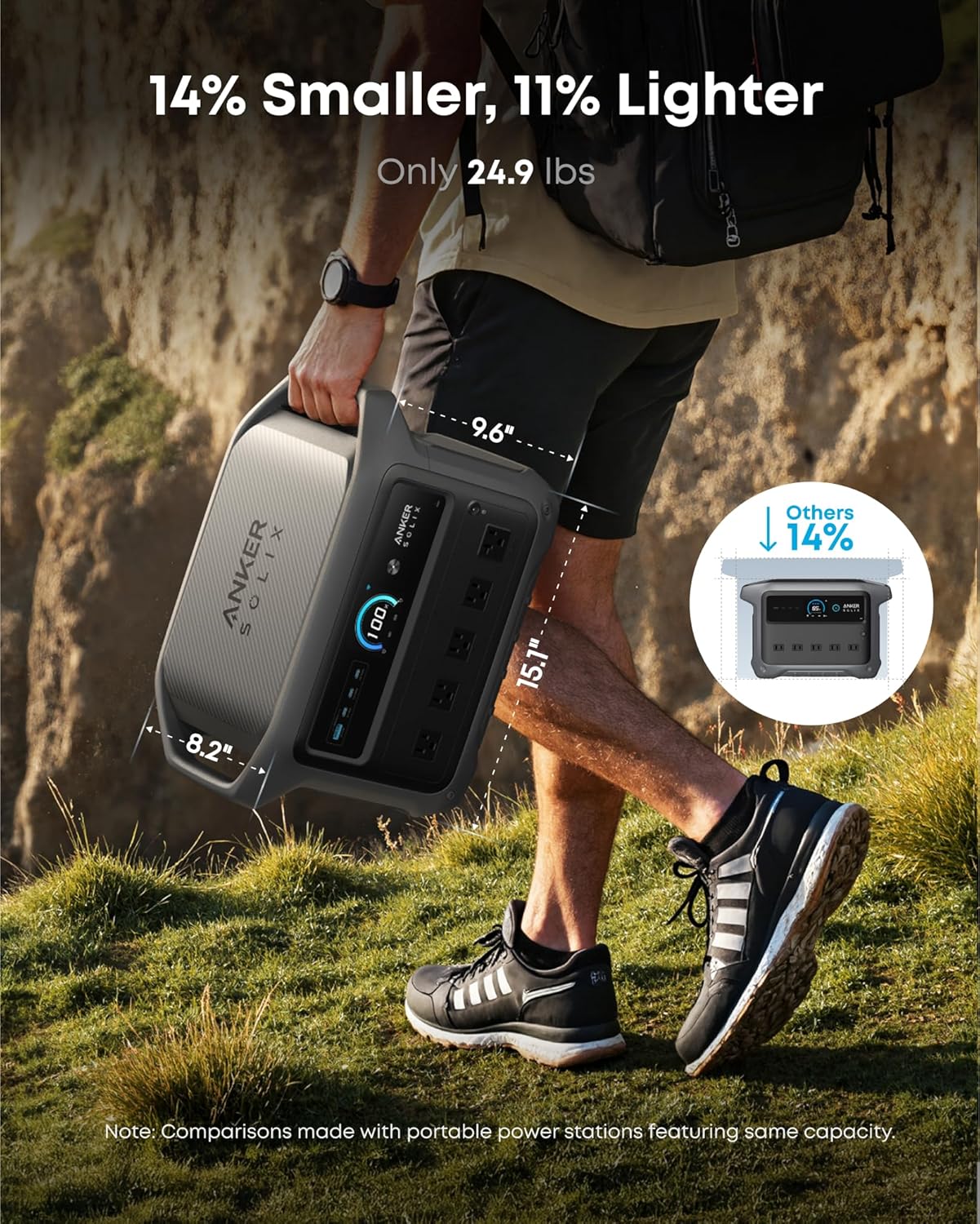 Anker SOLIX C1000 Gen 2 Portable Power Station, 2,000W (Peak 3,000W) Solar Generator