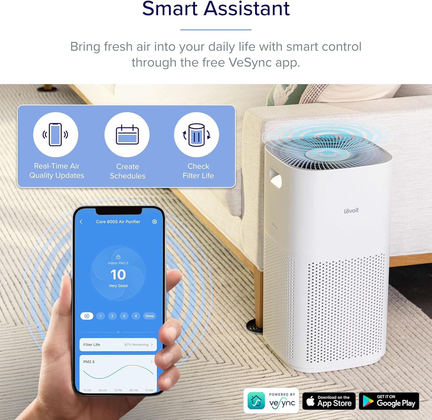 LEVOIT Air Purifiers for Home, Large Room Up to 2933 Ft², Core 600S-P, White