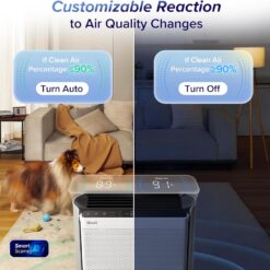 LEVOIT Air Purifiers for Home Large Room with 3-Channel Air Quality Monitor, 2655 Ft², EverestAir-P