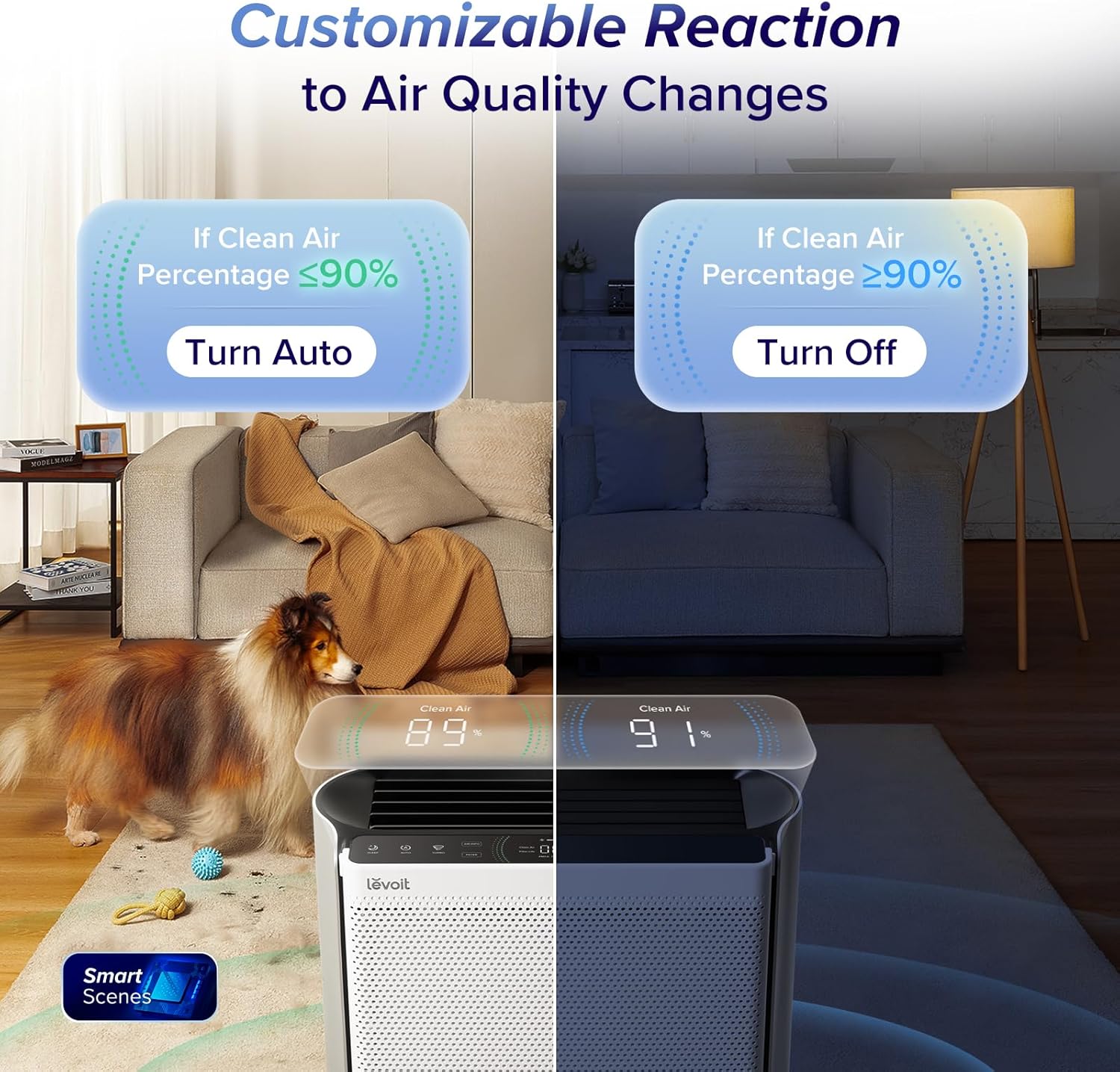 LEVOIT Air Purifiers for Home Large Room with 3-Channel Air Quality Monitor, 2655 Ft², EverestAir-P