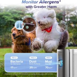 LEVOIT Air Purifiers for Home Large Room with 3-Channel Air Quality Monitor, 2655 Ft², EverestAir-P