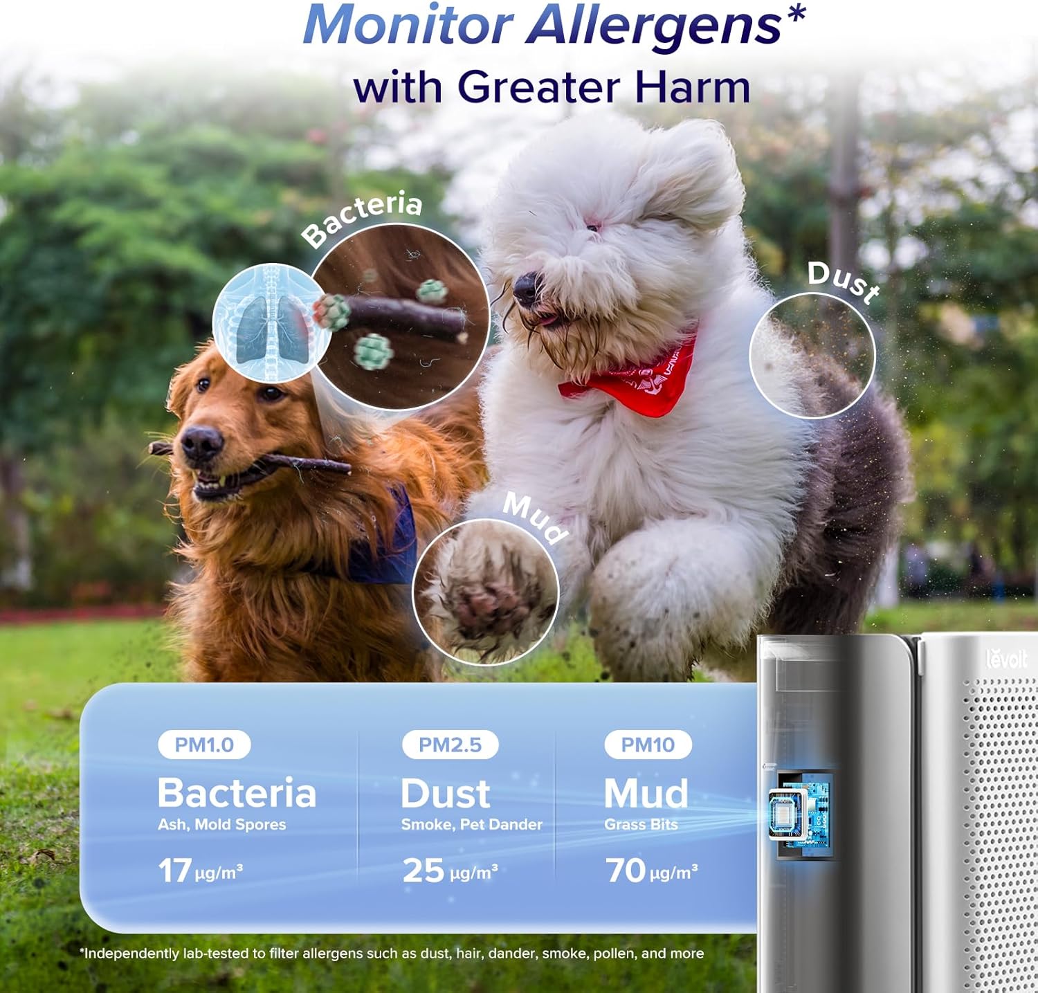 LEVOIT Air Purifiers for Home Large Room with 3-Channel Air Quality Monitor, 2655 Ft², EverestAir-P