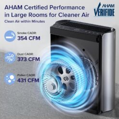 LEVOIT Air Purifiers for Home Large Room with 3-Channel Air Quality Monitor, 2655 Ft², EverestAir-P