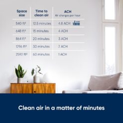 BLUEAIR Air Purifier Large Room for Home Bedroom Living Room, Washable Pre Filter, HEPASilent, Blue 211+