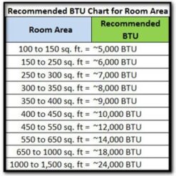 Dura Heat Hard-Wired Ceiling Mount Electric Garage Space Heater with Remote, 10,000 Watt, 240 Volt
