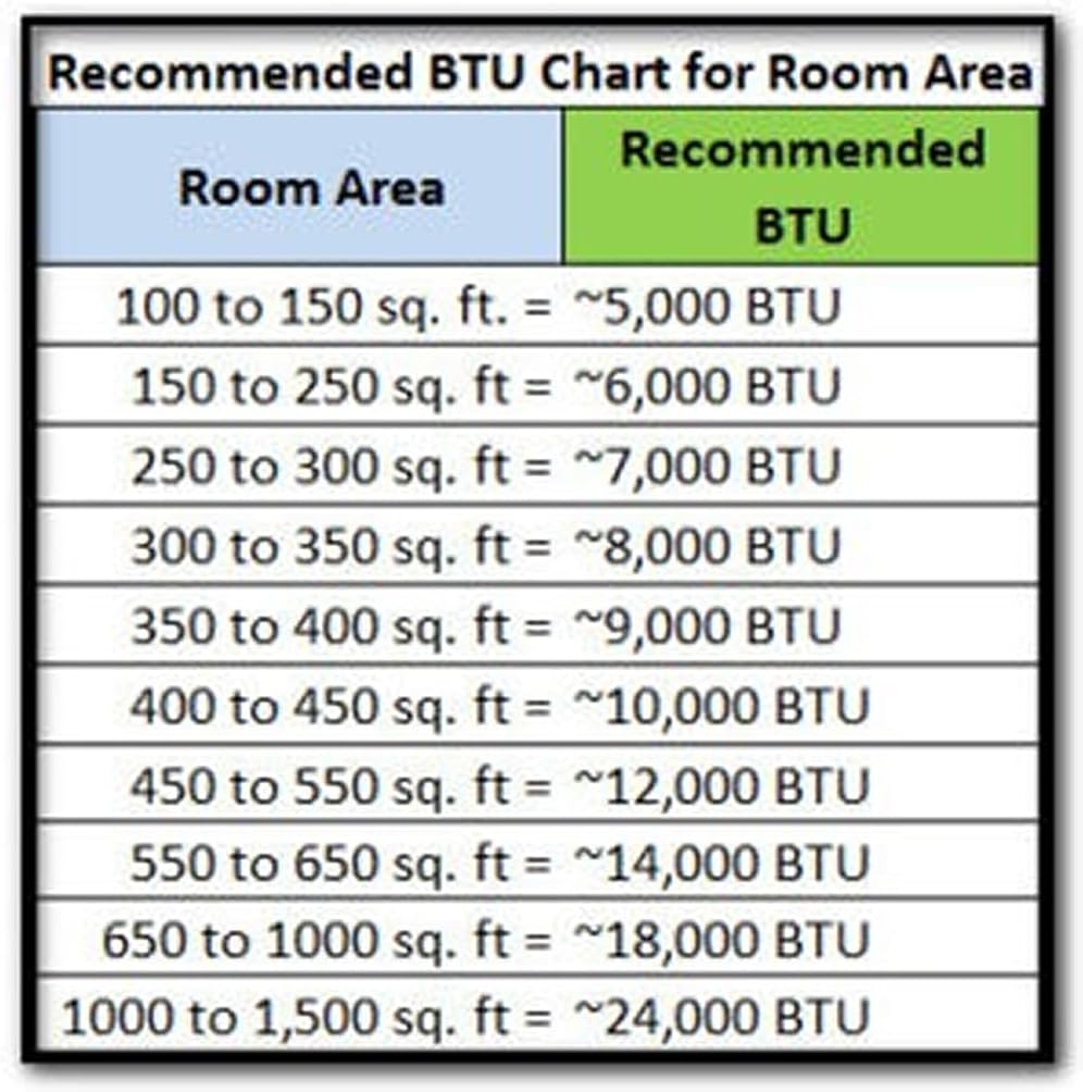 Dura Heat Hard-Wired Ceiling Mount Electric Garage Space Heater with Remote, 10,000 Watt, 240 Volt