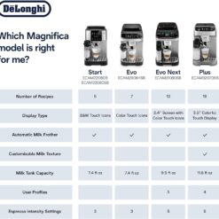 De'Longhi Magnifica Plus Fully Automatic Espresso Machine - Brew 18+ One Touch Coffee Recipes for up to 4 User Profiles, Automatic Milk Steam Wand & Built-in Grinder, Touchscreen Display