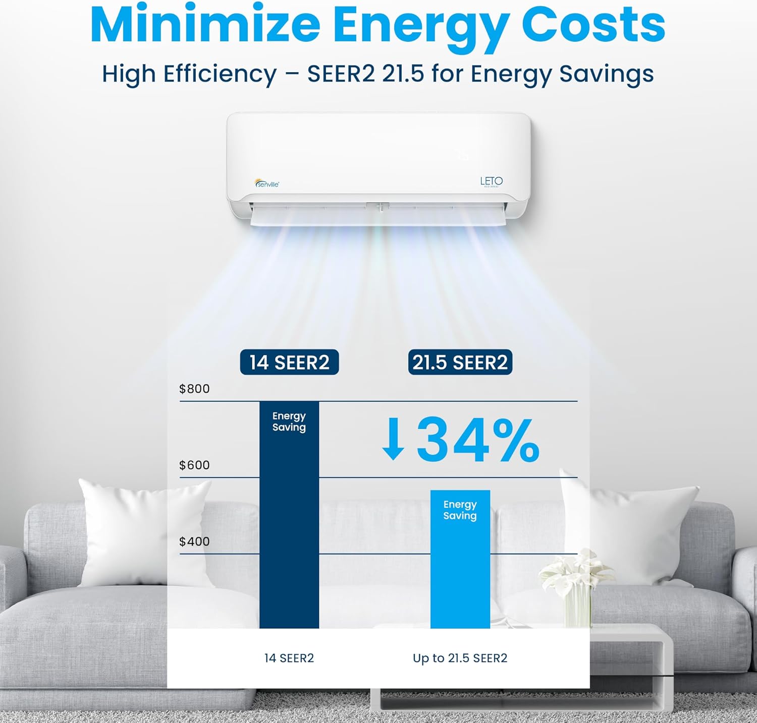 Senville LETO Series Mini Split Air Conditioner Heat Pump, 18000 BTU 208/230V, Inverter, 1.5 Ton