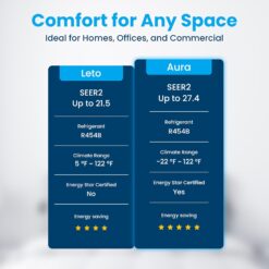 Senville LETO Series Mini Split Air Conditioner Heat Pump, 18000 BTU 208/230V, Inverter, 1.5 Ton