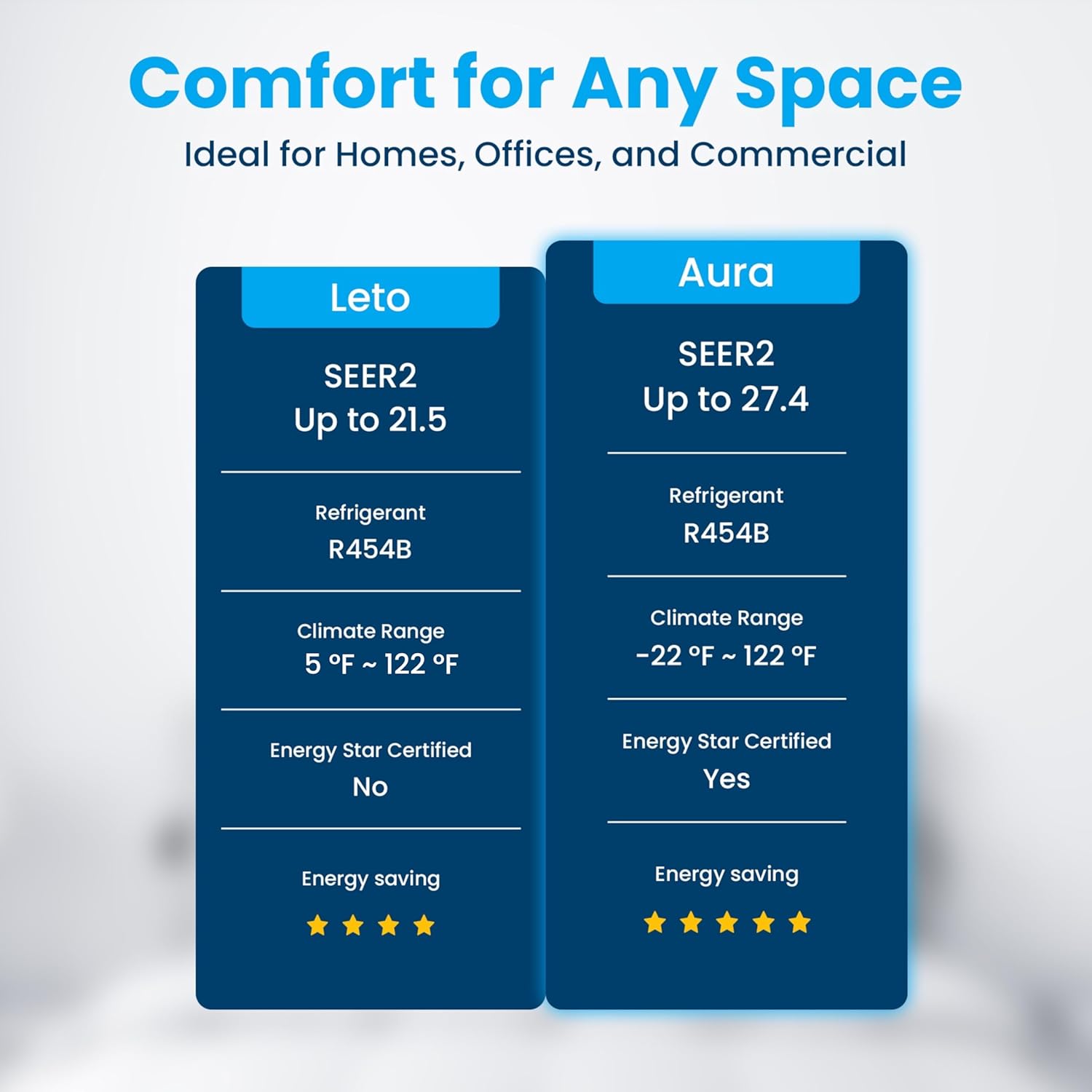 Senville LETO Series Mini Split Air Conditioner Heat Pump, 18000 BTU 208/230V, Inverter, 1.5 Ton