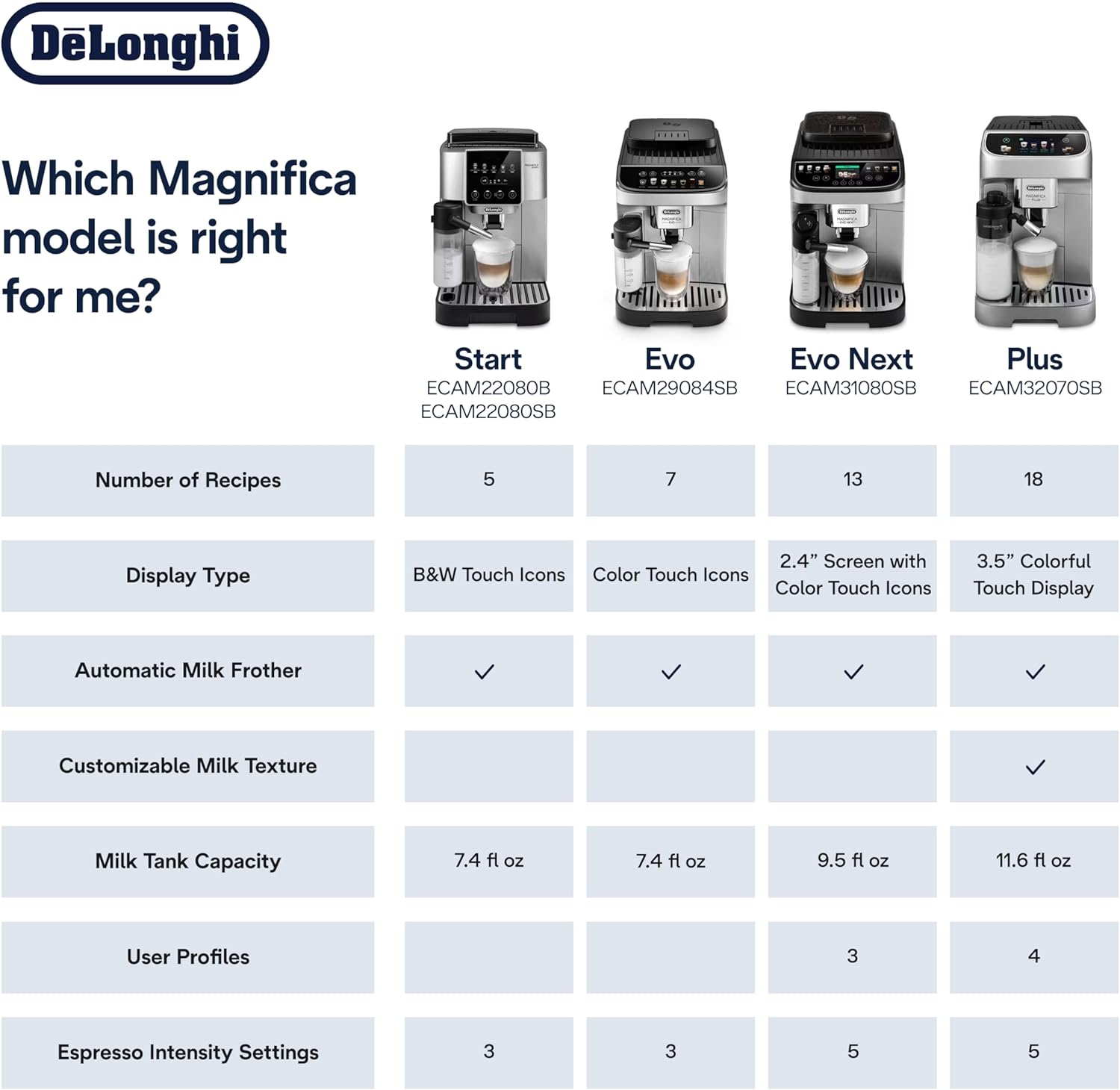De'Longhi Magnifica Evo Next Fully Automatic Espresso Machine - Programmable Coffee Maker with Grinder and Milk Frother