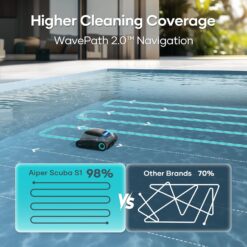 Aiper Scuba S1 Robotic Pool Cleaner, Wall & Waterline Cleaning, Double Filtration, Extended 180-Min Battery Life, Smart Navigation, App Support, OTA Upgrade