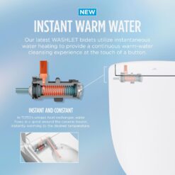 TOTO WASHLET S5 Electronic Bidet Toilet Seat with Instantaneous Water Heating, Elongated, Cotton White - SW3446#01
