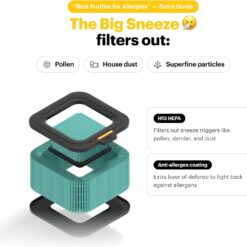 Mila Air 3 Smart Home Air Purifier with Big Sneeze H13 HEPA Replacement Filter for Allergies, Removes Dust, Pollen, Dander, Ideal for Large Room or Bedroom, Quiet-Mode