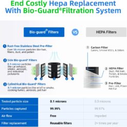 Nuwave Oxypure Zero Air Purifier with Washable Reusable Filters for Large Room | Smart Air Cleaners Removal 0.1 Micron Particles | Dual Odor Sensor, Sleep Mode, 6 Fan Speed & Timer, App Control