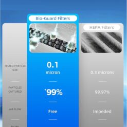 Nuwave Forever Air Purifier for Home Large Room Up to 2,002 Ft², Dual Sensors, 7 Easy to Clean & Washable Filters, Smart WiFi, Removes Smoke, Dust & Pollen Down to 0.1 Microns