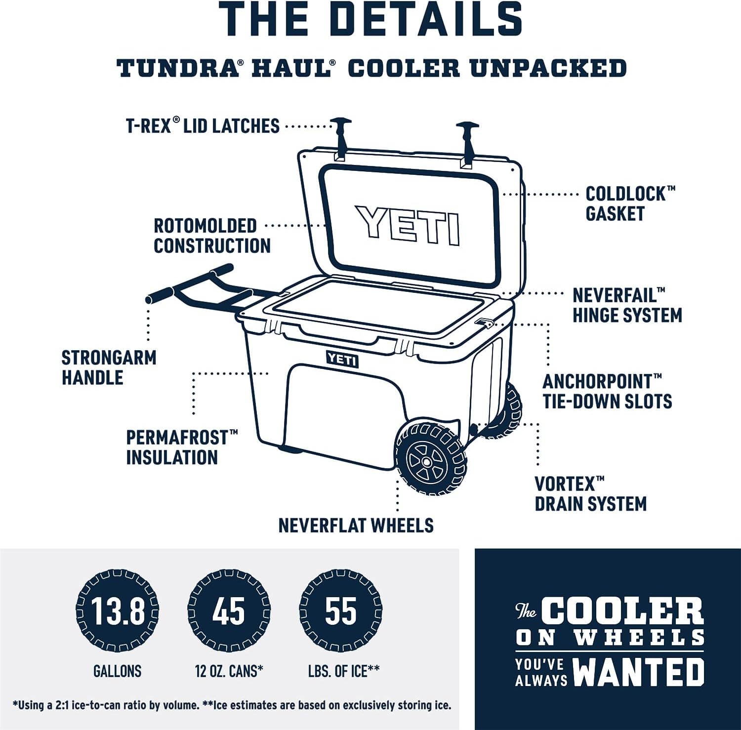 YETI Tundra Haul Cooler - Black Forest Green