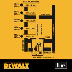 DEWALT 1-HP 115 -Volt 117-Gallon Stainless steel Submersible sump pump