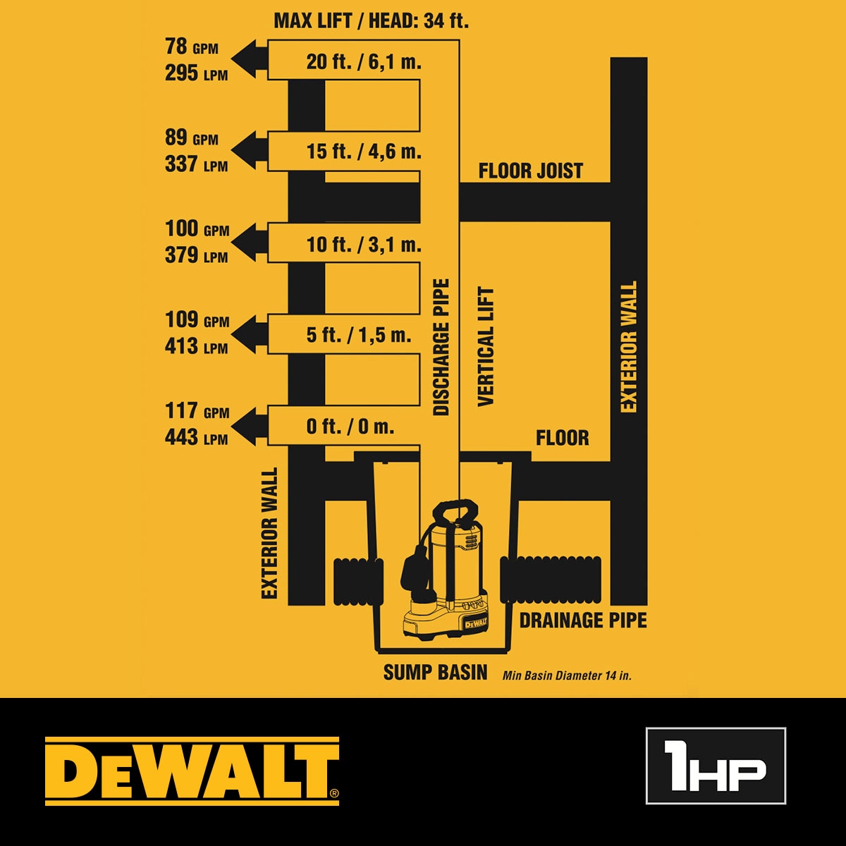 DEWALT 1-HP 115 -Volt 117-Gallon Stainless steel Submersible sump pump