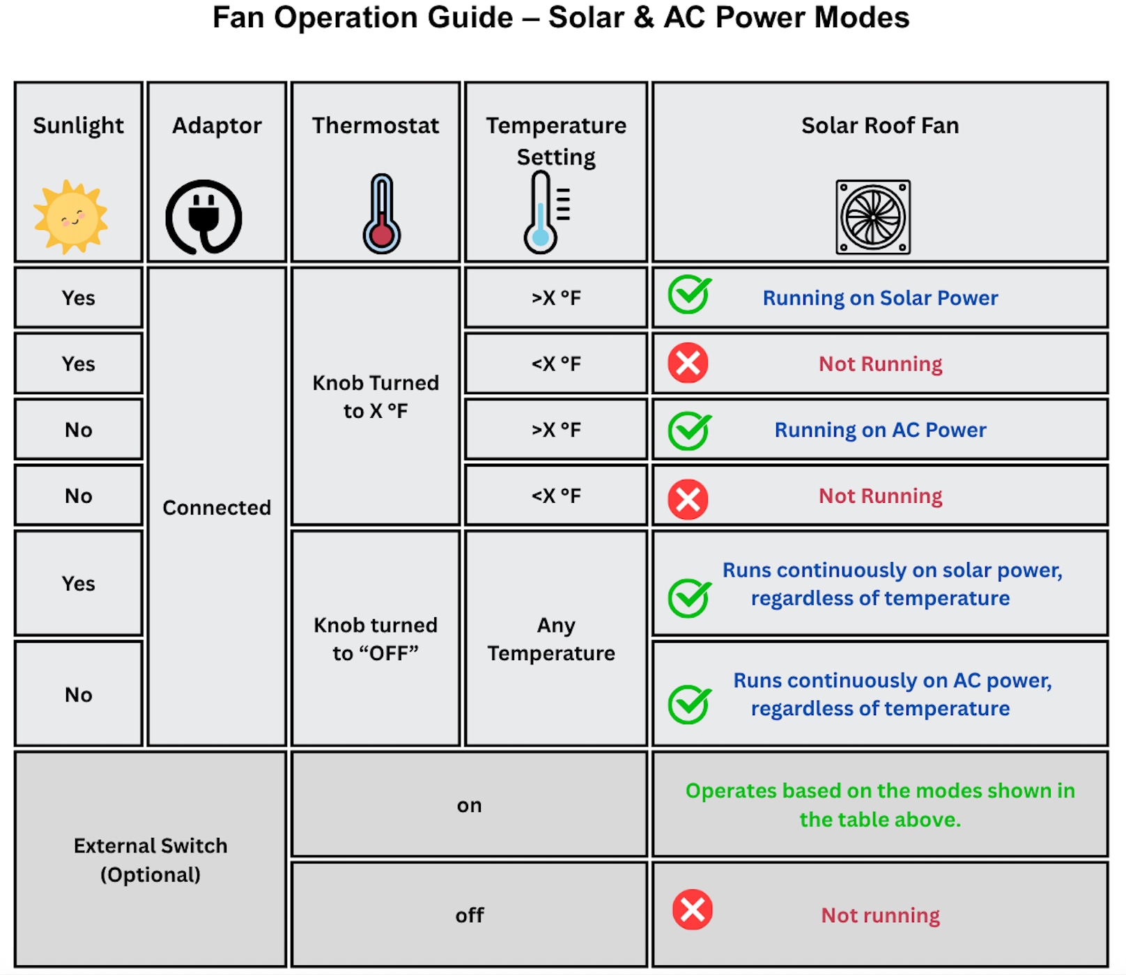 OmniPV Solar Attic Fan Pro 2850 -CFM Black Aluminum Hybrid electric/solar Power Roof Vent