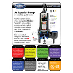 Superior Pump 1/2-HP 120 -Volt 80-Gallon Cast iron Sewage sump pump