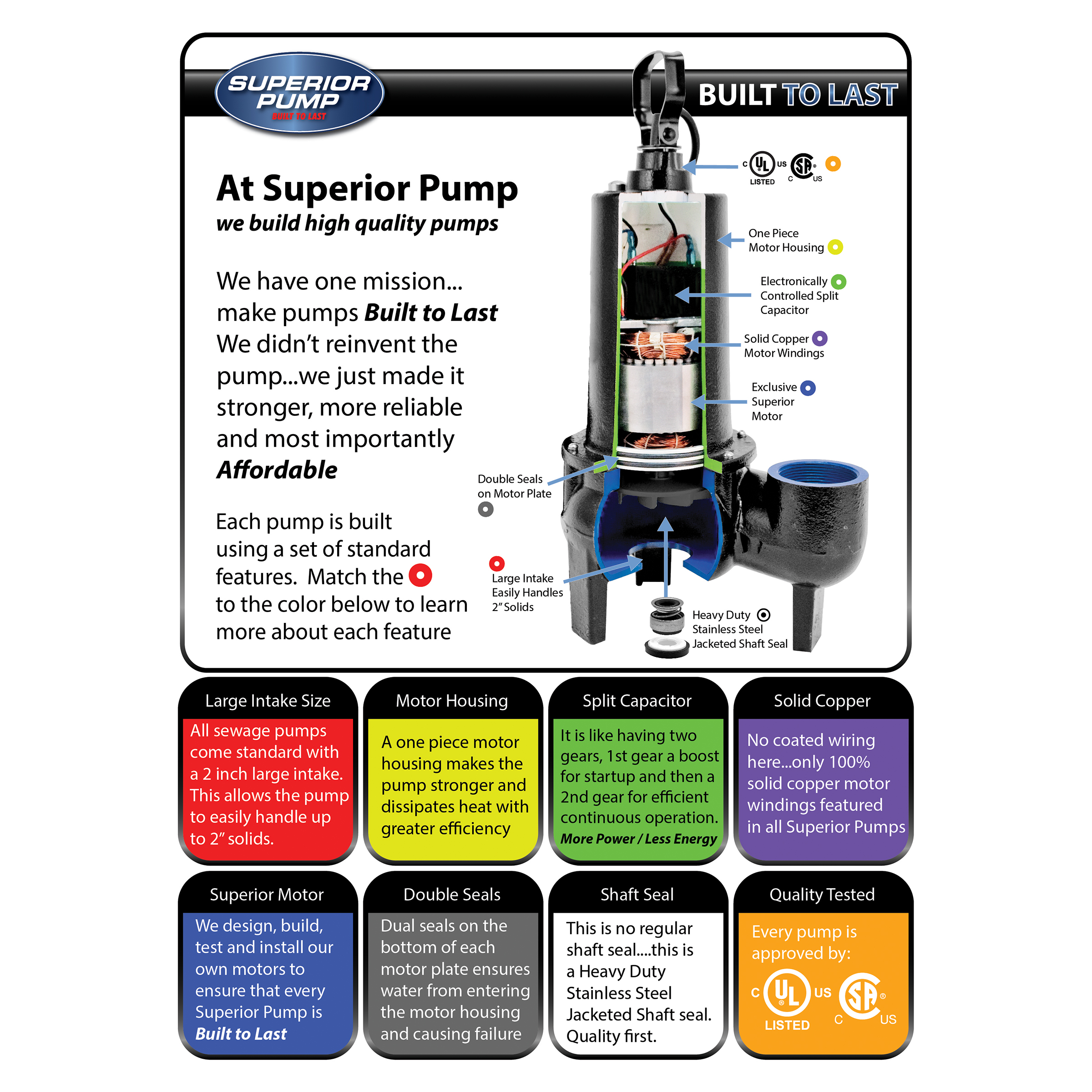Superior Pump 1/2-HP 120 -Volt 80-Gallon Cast iron Sewage sump pump