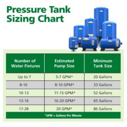 A.O. Smith 36.0-Gallon Vertical Well Pressure Tank
