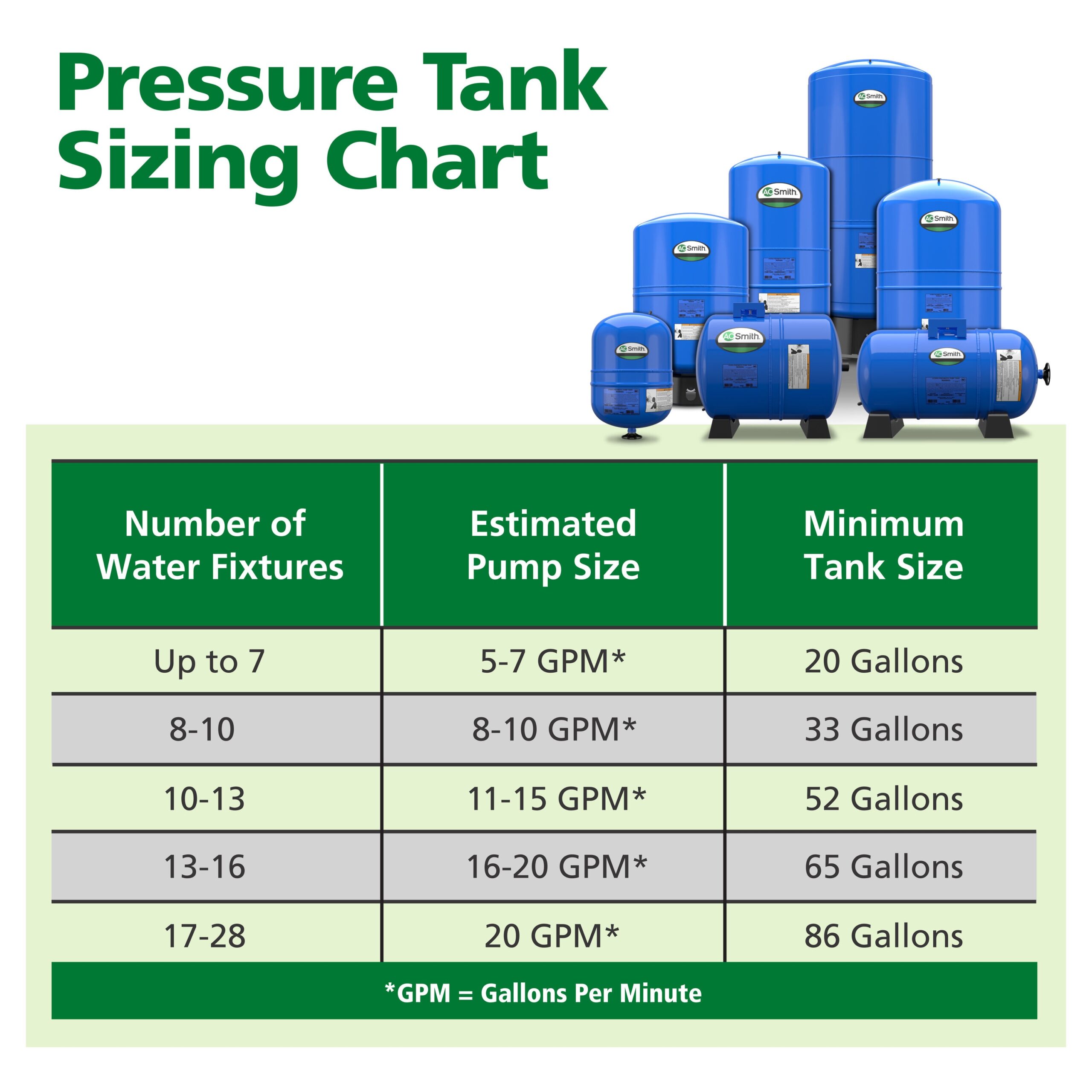 A.O. Smith 36.0-Gallon Vertical Well Pressure Tank