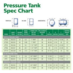 A.O. Smith 36.0-Gallon Vertical Well Pressure Tank