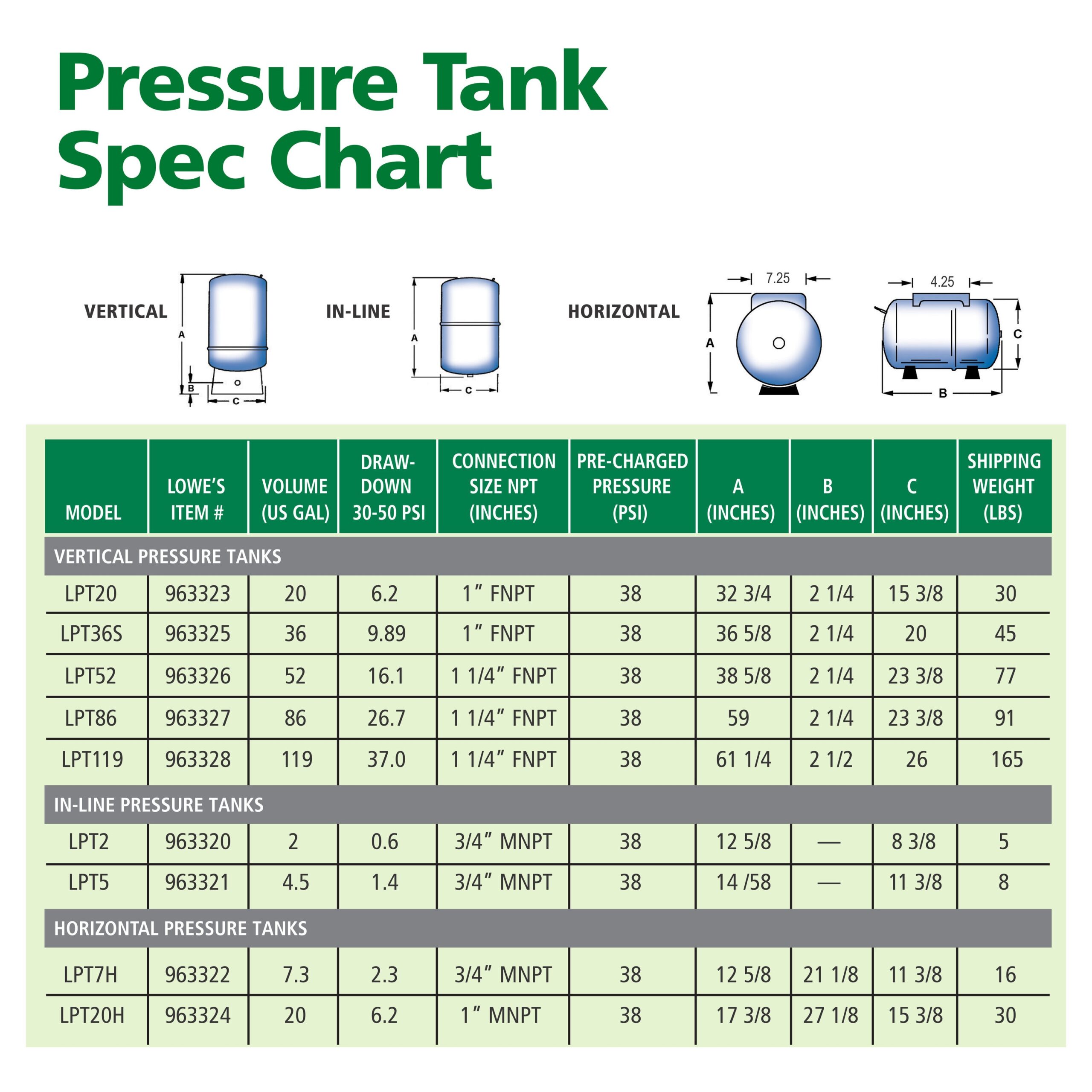 A.O. Smith 36.0-Gallon Vertical Well Pressure Tank