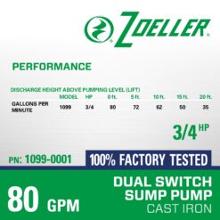 Zoeller 3/4-HP 115 -Volt 80-Gallon Cast iron Submersible sump pump