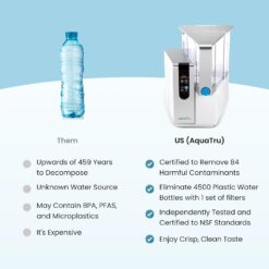 AquaTru Countertop 18-Cup Gray Plastic Water filter pitcher