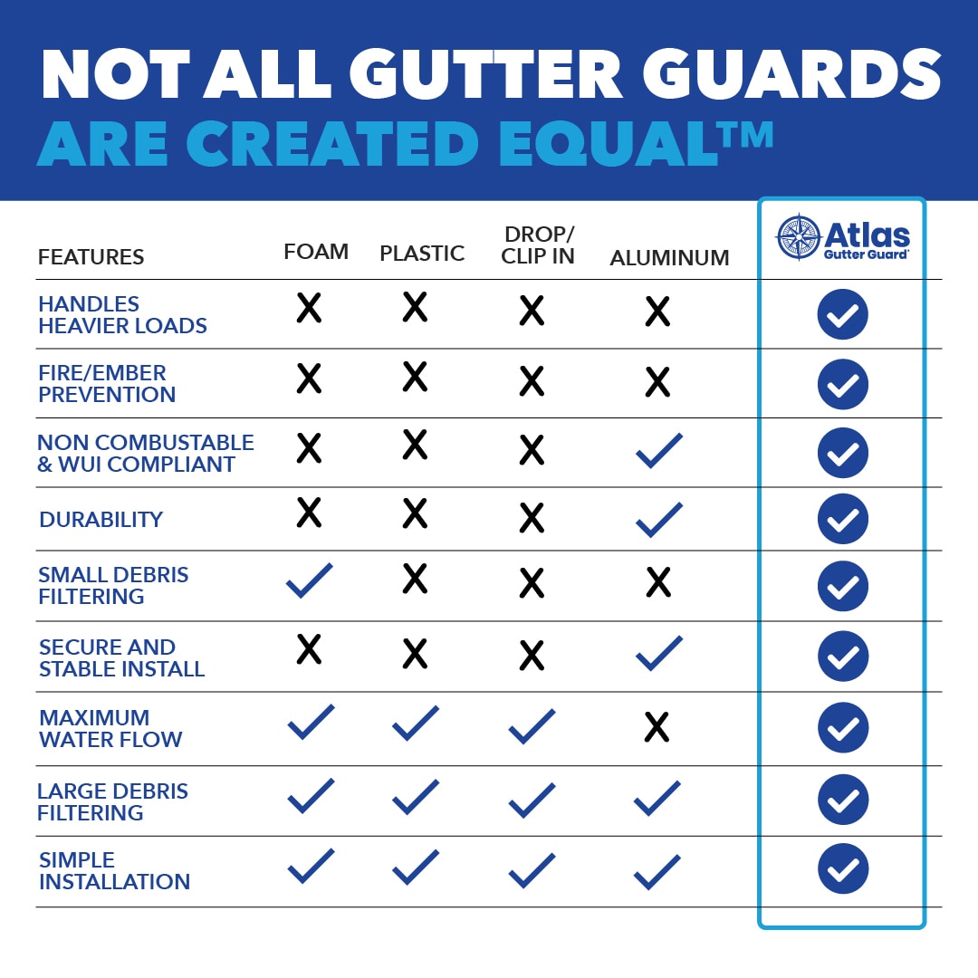 Atlas Gutter Guard 96 FT. Silver Stainless steel 7-in x 48-in ) Gutter guard 24 -Pack