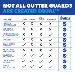 Atlas Gutter Guard 96 FT. Silver Stainless steel 5-in x 48-in ) Gutter guard 24 -Pack