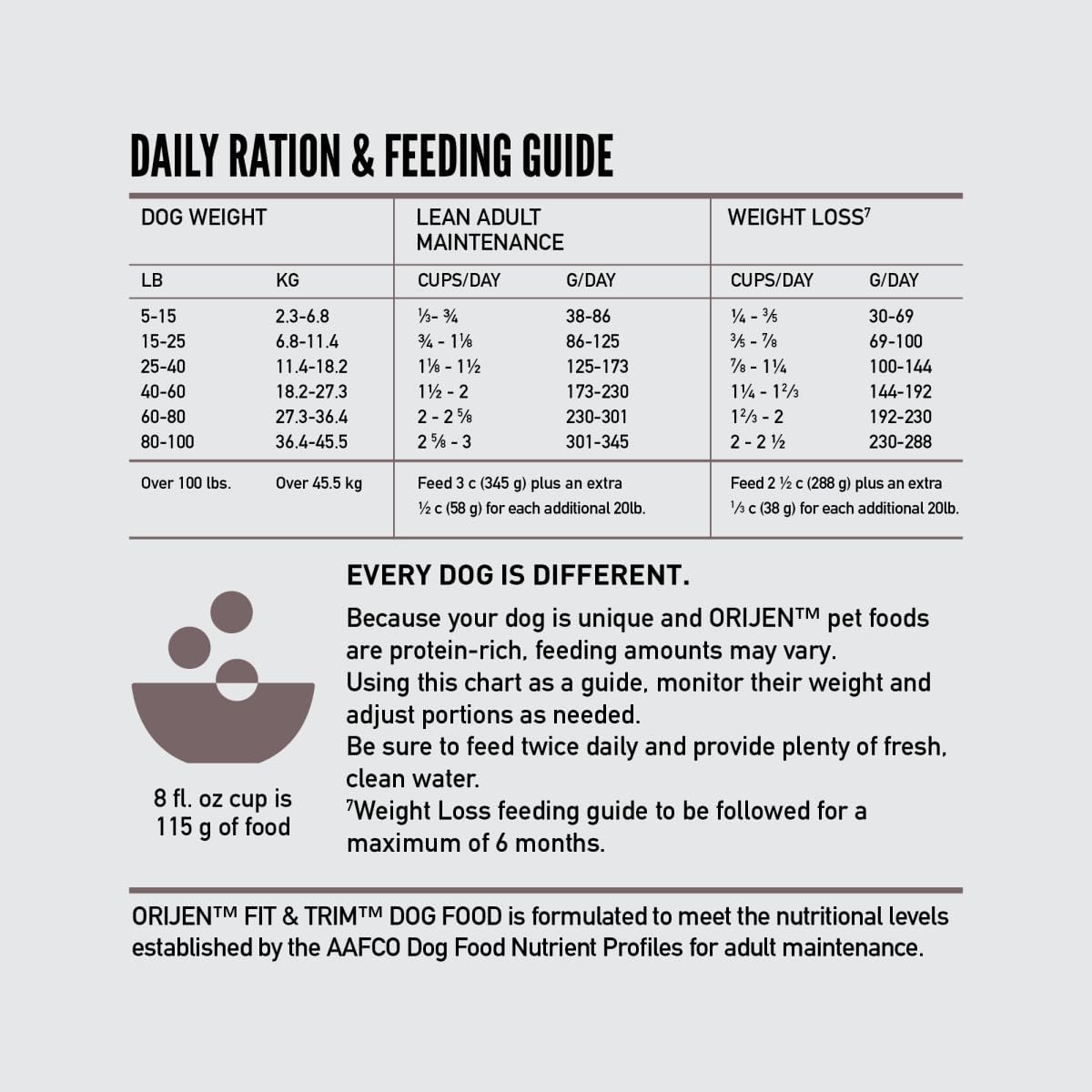 ORIJEN Grain Free High Protein Dry Dog Food Fit & Trim Recipe 23.5lb Bag