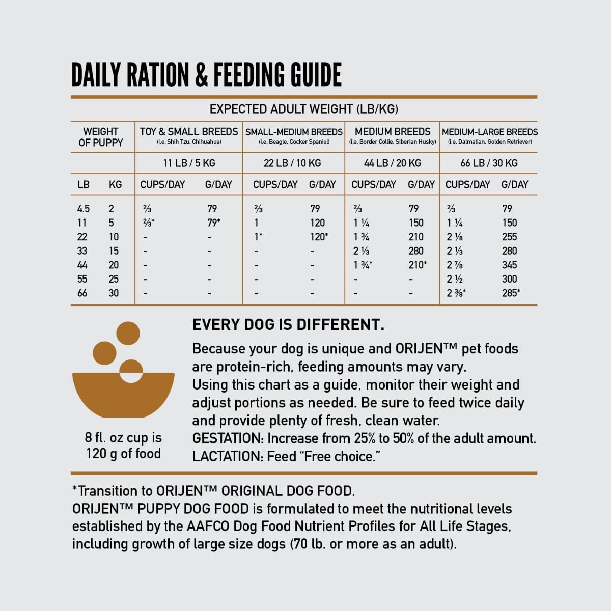 ORIJEN Grain Free High Protein Dry Dog Food Puppy Recipe 23.5lb Bag