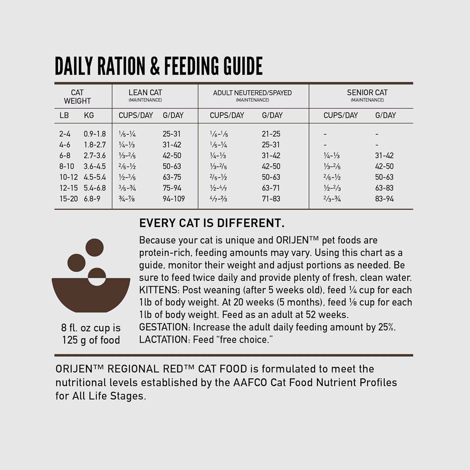 ORIJEN Grain Free High Protein Premium Dry Cat Food Regional Red Recipe 12lb Bag
