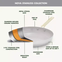 GreenPan Nova Gallery 10pc Stainless Steel and Ceramic Nonstick Champagne Handle Cookware Set