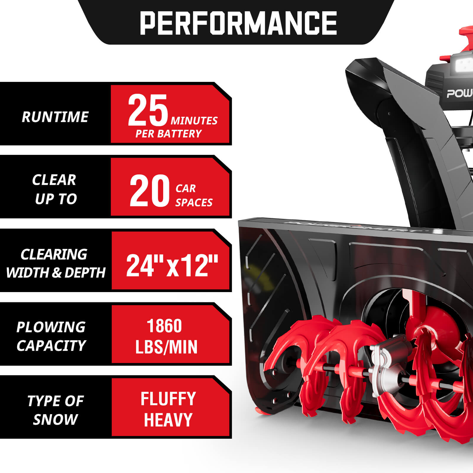 PowerSmart 80V 24'' Two Stage Self-propelled Cordless Snow Blower HB2805