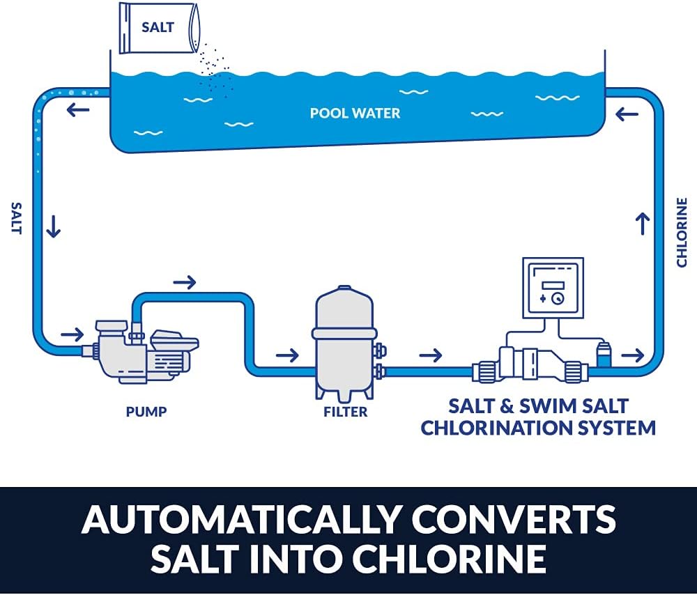 Hayward W3SAS-CELL Salt & Swim Salt Chlorination Cell for In-Ground Swimming Pools