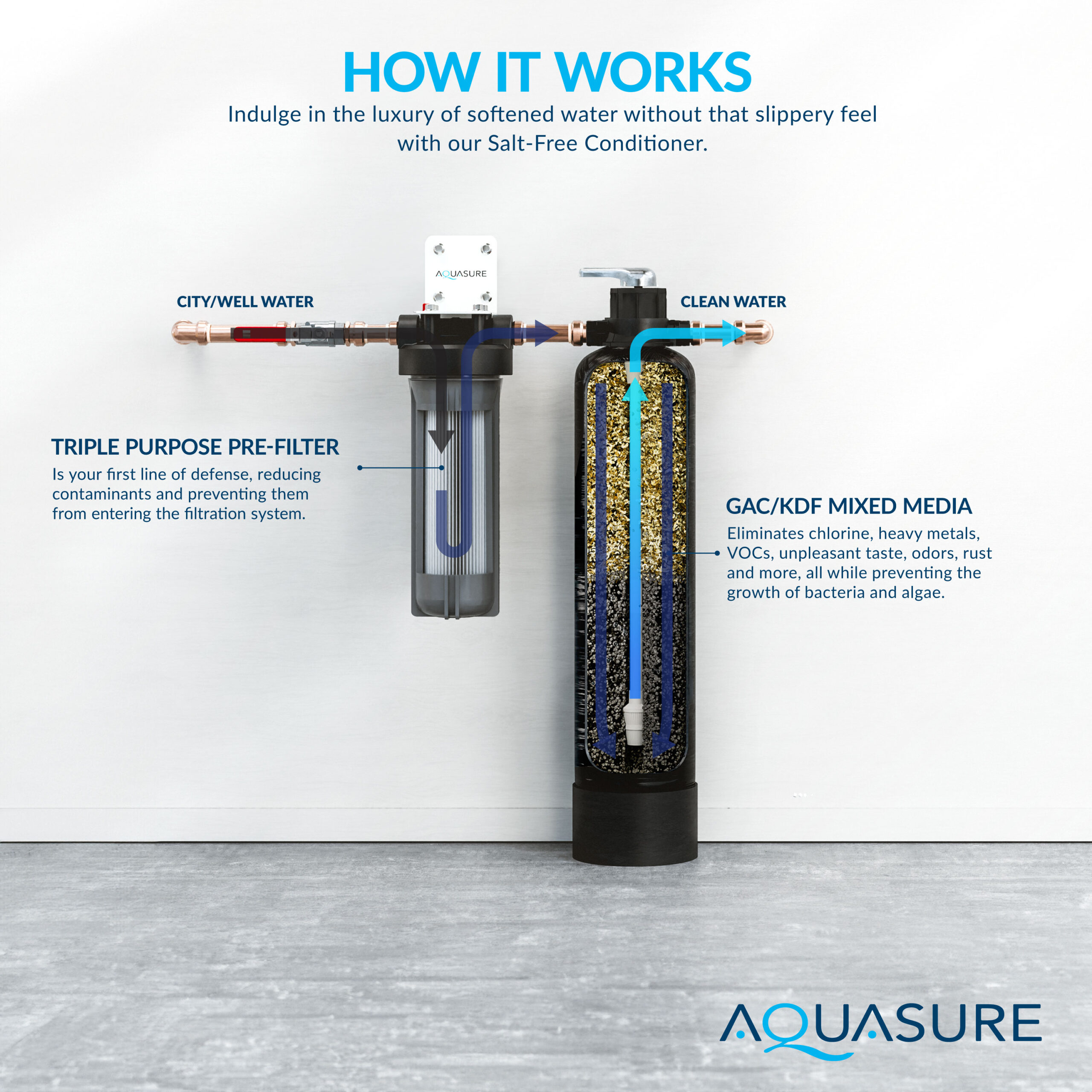 AQUASURE Fortitude Lite Carbon and Sediment Whole House Water Filtration System Dual-Stage 10-GPM 25 Micron